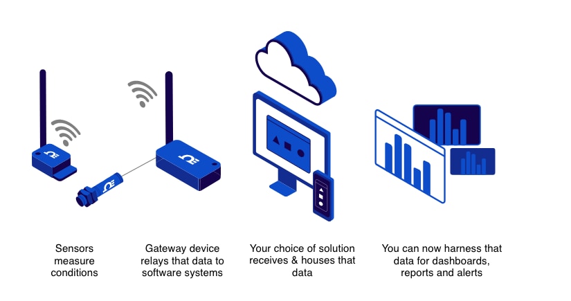 How it works info graphic 