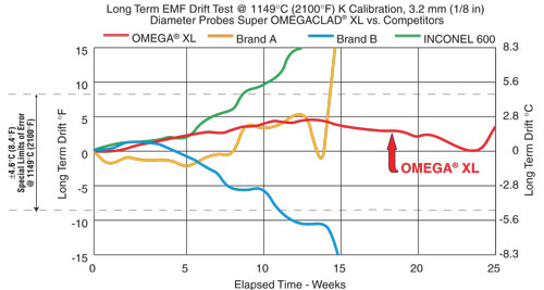 Super OmegaClad XL Thermal Drift
