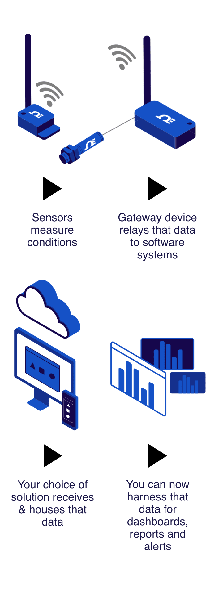 How it works info graphic